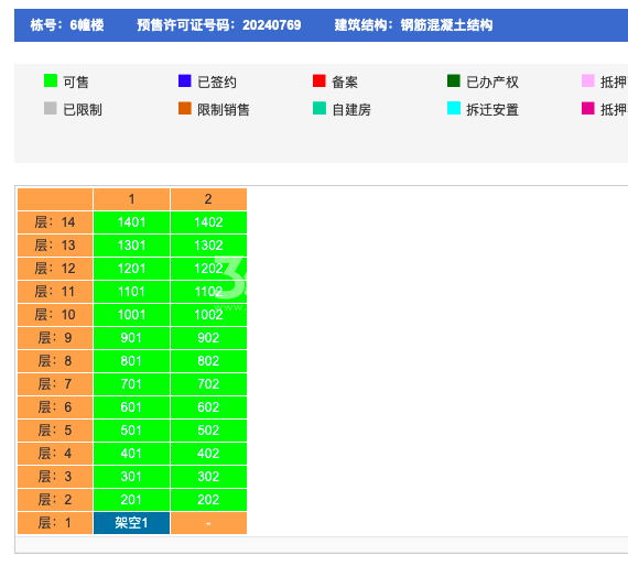 四川邦泰·璟和朗月6幢预售信息