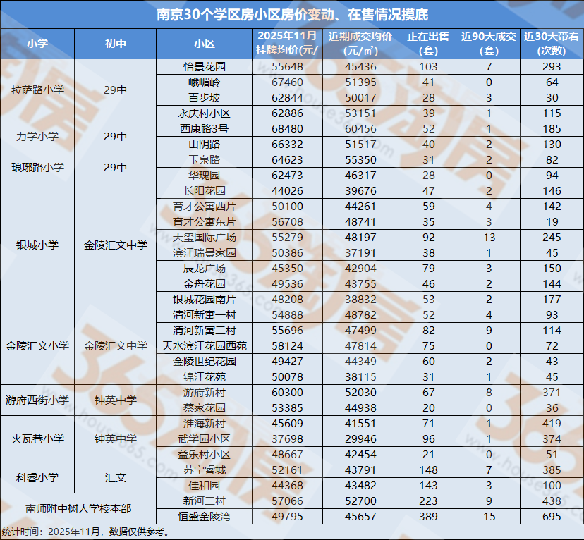 beat365中国官方网站|星光大道朱之文周赛|南京学区房开始涨了！