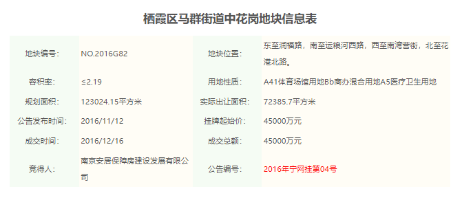 大反转!拿地十年成菜地南京超级综合体突然迎来转机!(图2)