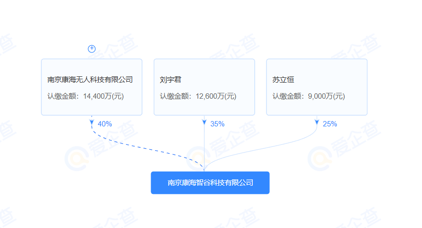 33亿成功拍出！南京人苦等16年的超级项目即将起死回生(图5)