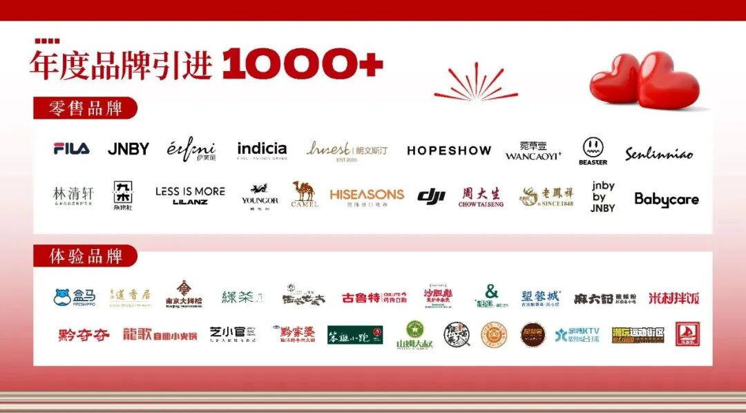 从吾悦经营五步法的实践解读苏北吾悦的商业进阶路(图4)