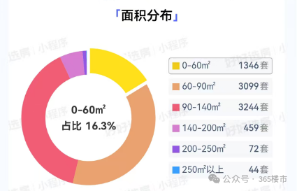老房原拆原建面积还能扩30%！“老破小”加速爆火(图9)