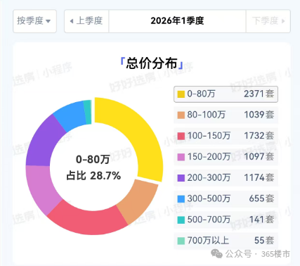 老房原拆原建面积还能扩30%！“老破小”加速爆火(图8)