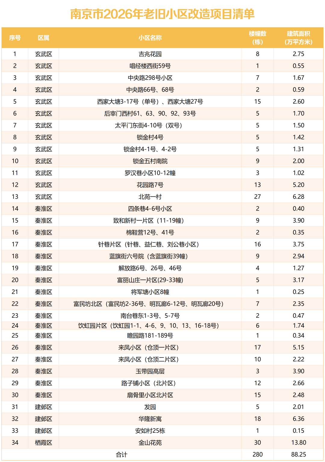 老房原拆原建面积还能扩30%！“老破小”加速爆火(图5)