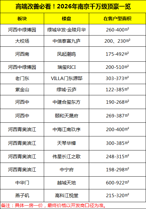 1688万成交!南京老牌豪宅又破纪录了!(图12)