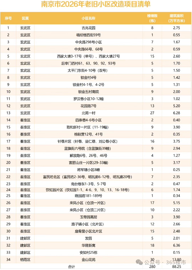 不拆了!南京又一危房原址翻建方案刚刚曝光!(图9)