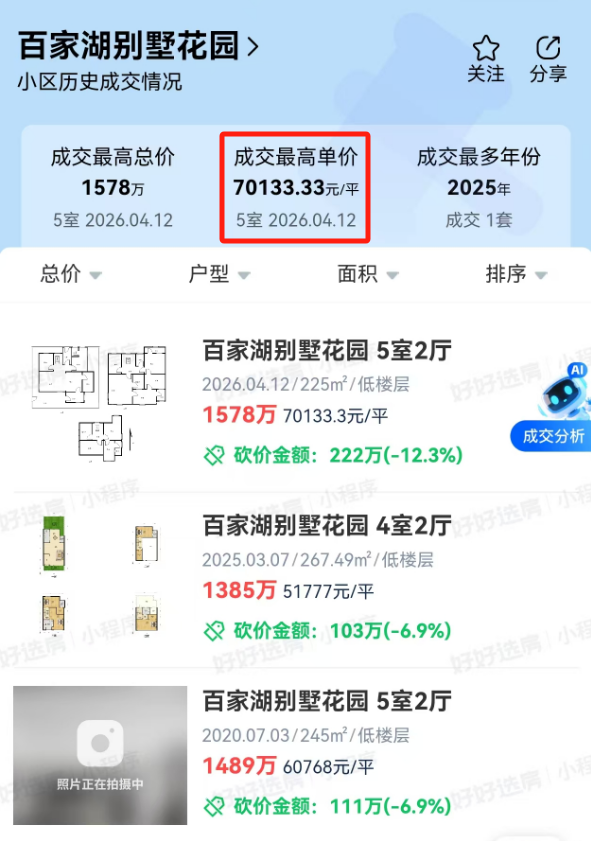 破纪录！百家湖二手房成交价冲破7万㎡！(图2)