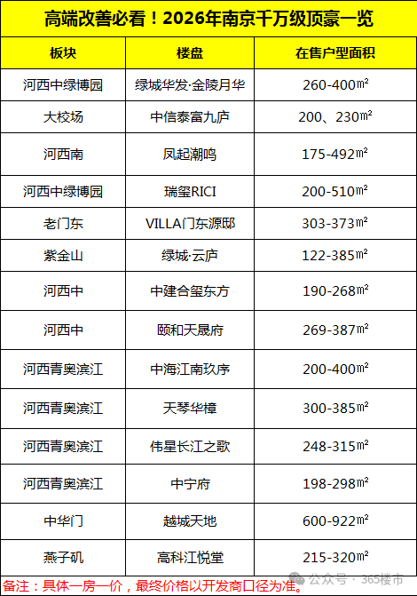 破纪录！百家湖二手房成交价冲破7万㎡！(图14)