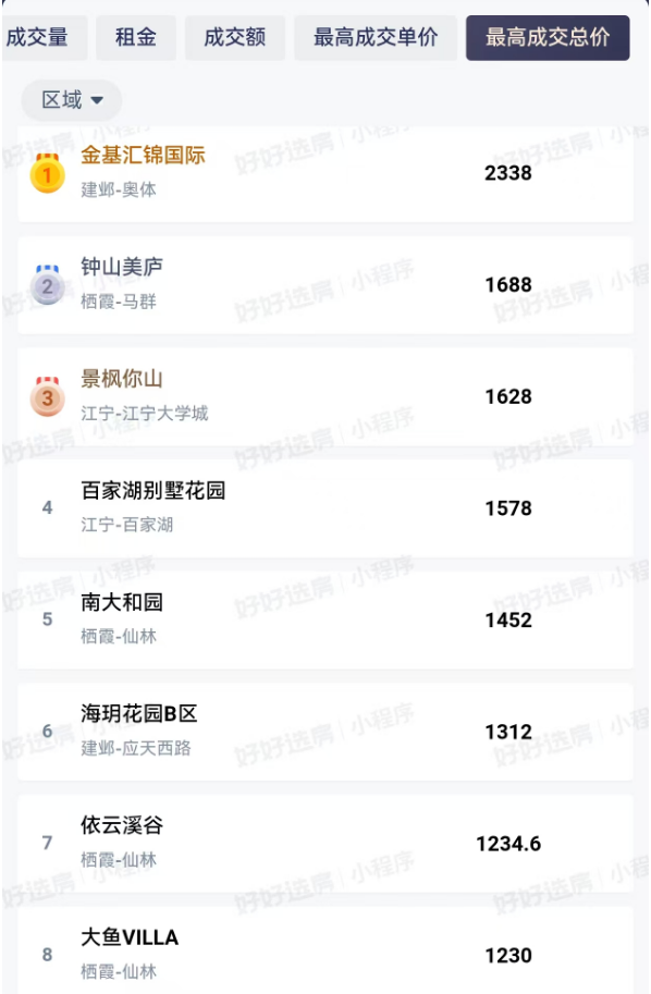 破纪录！百家湖二手房成交价冲破7万㎡！(图13)