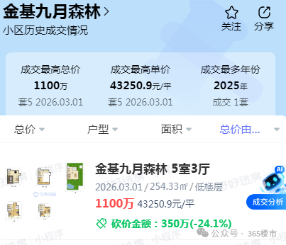 破纪录！百家湖二手房成交价冲破7万㎡！(图11)