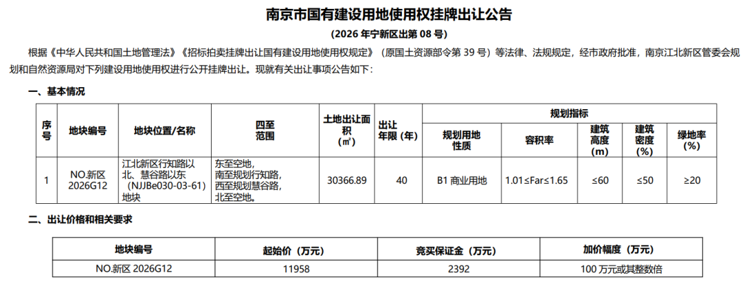 365体育亚洲唯一全站app江北挂出一幅商业用地！超级孤盘有望告别“荒凉”局面|