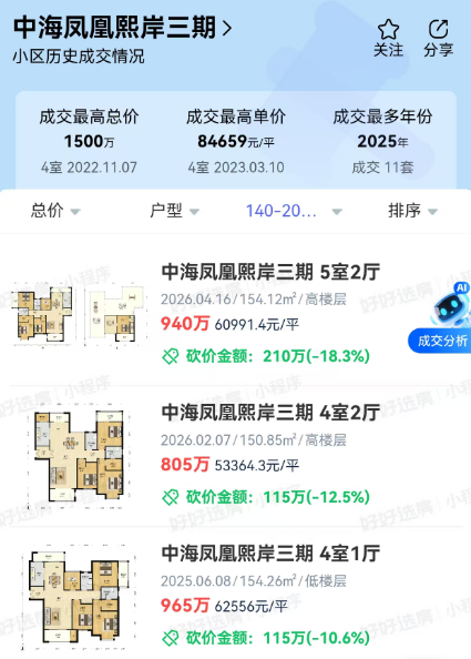 成交价涨破6万/平!南京学区神盘,逆市狂飙!-南京365淘房