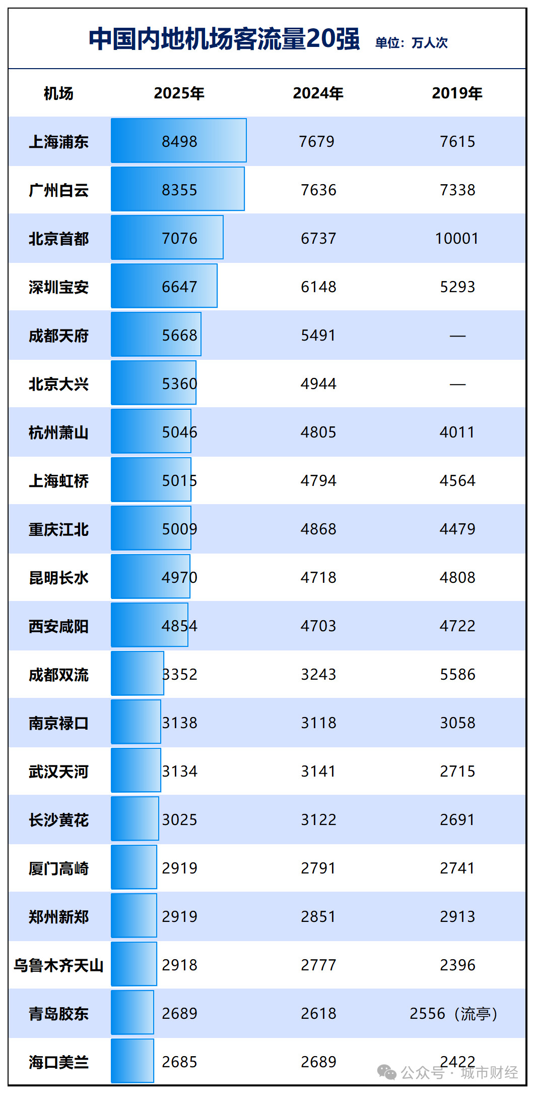 2027年开建！500亿超级工程工期曝光！南京门户能级大翻盘！(图8)