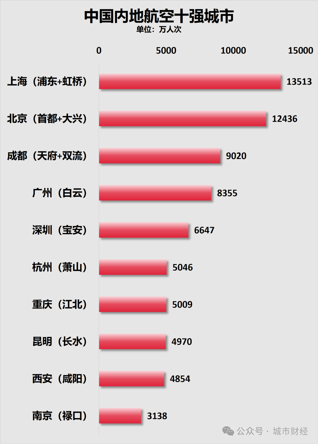 2027年开建！500亿超级工程工期曝光！南京门户能级大翻盘！(图9)